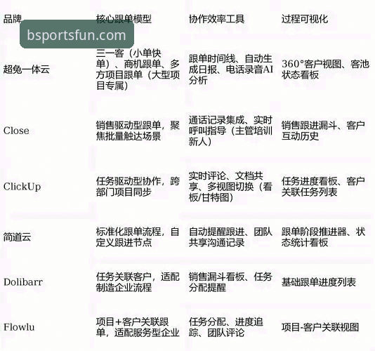 BSports体育互动平台2026版本详解：从行业趋势看用户体验升级